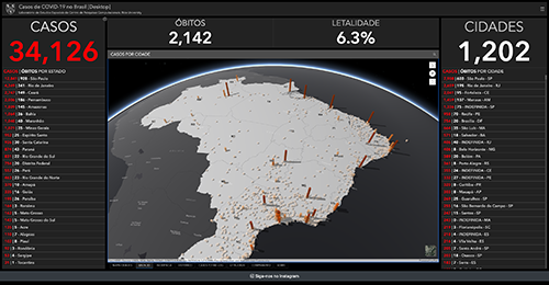 COVID-19 Dashboards:
